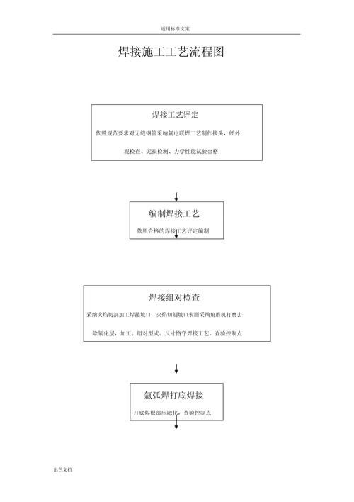 如何確定焊接工藝參數(shù)？（如何確定焊接工藝參數(shù)） 行業(yè)新聞 第5張