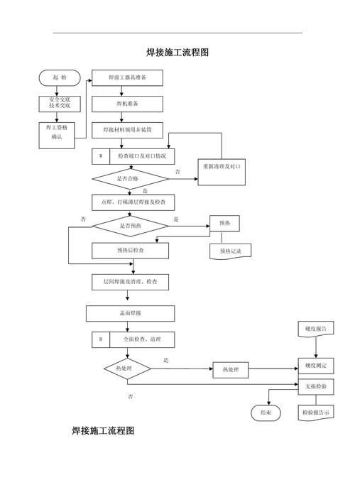 如何確定焊接工藝參數(shù)？（如何確定焊接工藝參數(shù)） 行業(yè)新聞 第6張