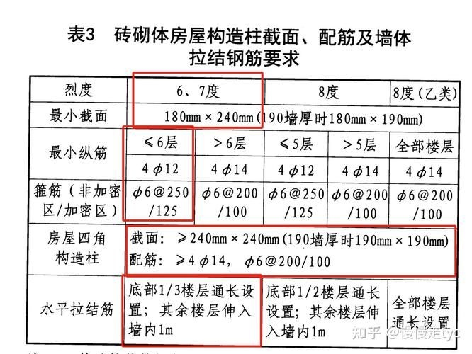 如何下載《砌體結(jié)構(gòu)設(shè)計(jì)規(guī)范》GB50003-2011（《砌體結(jié)構(gòu)設(shè)計(jì)規(guī)范》） 行業(yè)新聞 第4張