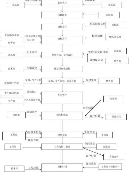 如何快速辦理鋼結(jié)構(gòu)資質(zhì)？（北京鋼結(jié)構(gòu)資質(zhì)辦理鋼結(jié)構(gòu)資質(zhì)辦理鋼結(jié)構(gòu)資質(zhì)辦理流程） 行業(yè)新聞 第2張