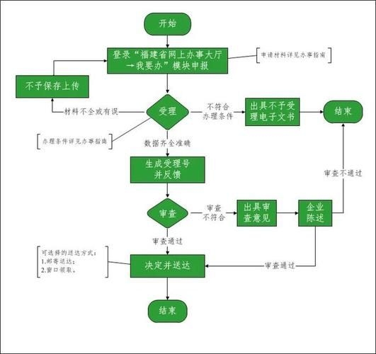 如何快速辦理鋼結(jié)構(gòu)資質(zhì)？（北京鋼結(jié)構(gòu)資質(zhì)辦理鋼結(jié)構(gòu)資質(zhì)辦理鋼結(jié)構(gòu)資質(zhì)辦理流程） 行業(yè)新聞 第4張
