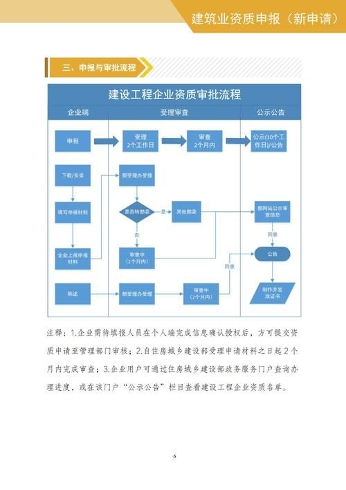 如何快速辦理鋼結(jié)構(gòu)資質(zhì)？（北京鋼結(jié)構(gòu)資質(zhì)辦理鋼結(jié)構(gòu)資質(zhì)辦理鋼結(jié)構(gòu)資質(zhì)辦理流程） 行業(yè)新聞 第5張