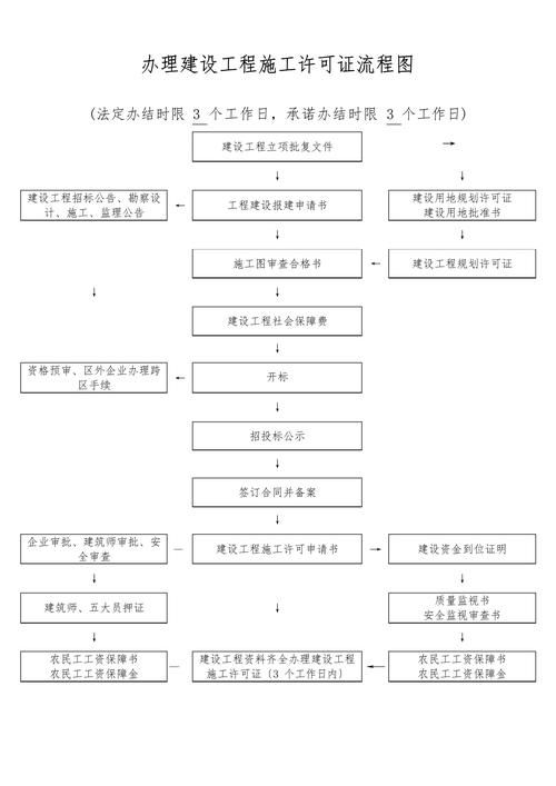 如何快速辦理鋼結(jié)構(gòu)資質(zhì)？（北京鋼結(jié)構(gòu)資質(zhì)辦理鋼結(jié)構(gòu)資質(zhì)辦理鋼結(jié)構(gòu)資質(zhì)辦理流程） 行業(yè)新聞 第6張