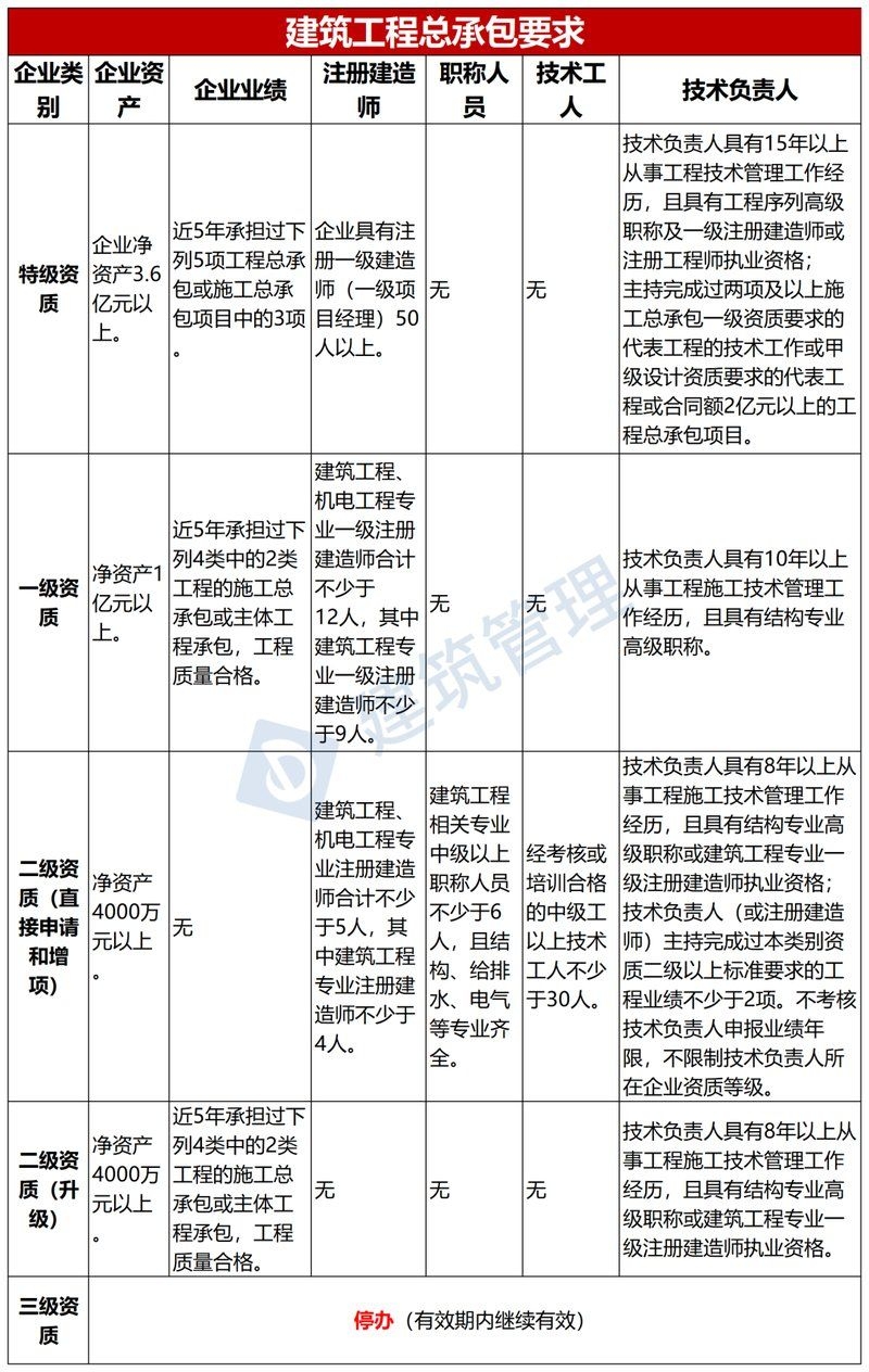 如何快速辦理鋼結(jié)構(gòu)資質(zhì)？（北京鋼結(jié)構(gòu)資質(zhì)辦理鋼結(jié)構(gòu)資質(zhì)辦理鋼結(jié)構(gòu)資質(zhì)辦理流程） 行業(yè)新聞 第8張