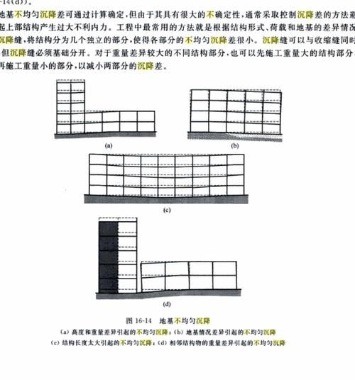如何判斷地基問題類型（arxiv論文助手arxiv論文助手判斷地基問題類型） 行業(yè)新聞 第3張