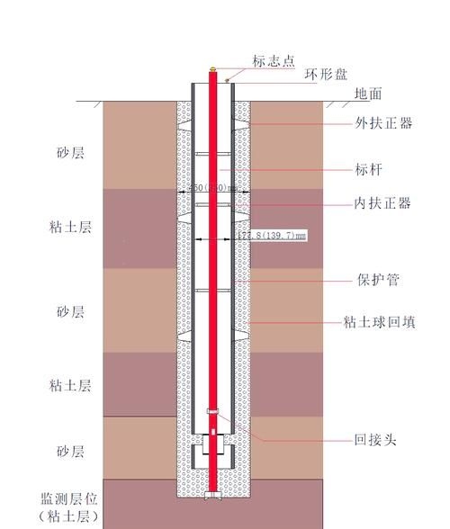 如何判斷地基問題類型（arxiv論文助手arxiv論文助手判斷地基問題類型） 行業(yè)新聞 第4張