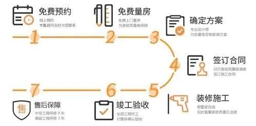 如何實(shí)地考察全包圓裝修公司？（如何實(shí)地考察全包圓裝修公司共參考4篇資料實(shí)地考察） 行業(yè)新聞 第2張
